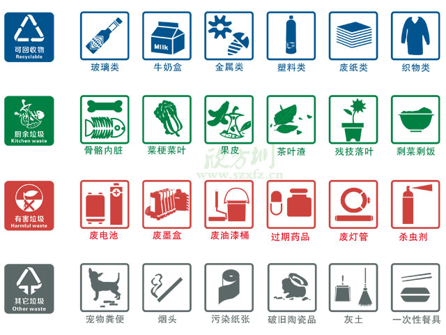 垃圾桶圖標及分類標識有哪些？