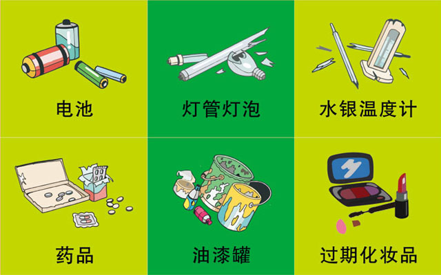 垃圾桶圖標及分類標識有哪些？
